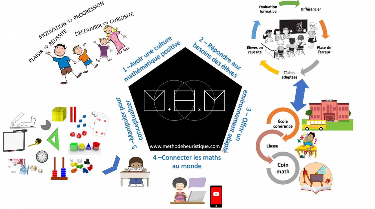 La Méthode Heuristique De Mathématiques Mhm éditions Nathan - 